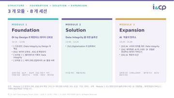 3. MODULE 1 MODULE 2 MODULE 3