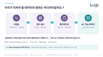 3. 오늘 하루의 질문 3. 오늘 하루의 질문