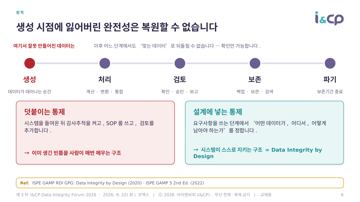 6. 생성 시점에 잃어버린 완전성은 복원할 수 없습니다 6. 생성 시점에 잃어버린 완전성은 복원할 수 없습니다