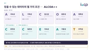 7. 믿을 수 있는 데이터의 열 가지 조건 — ALCOA++ 7. 믿을 수 있는 데이터의 열 가지 조건 — ALCOA++
