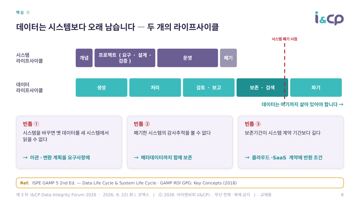 8. 데이터는 시스템보다 오래 남습니다 — 두 개의 라이프사이클 8. 데이터는 시스템보다 오래 남습니다 — 두 개의 라이프사이클