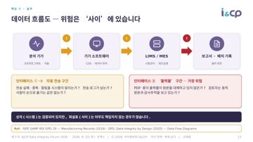 12. 핵심 ② · 실무 12. 핵심 ② · 실무