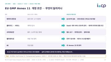 17. 규제 변화 · 유럽 · 2025.7 초안 → 2026 확정 예정 17. 규제 변화 · 유럽 · 2025.7 초안 → 2026 확정 예정