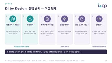 24. 실무 로드맵 24. 실무 로드맵