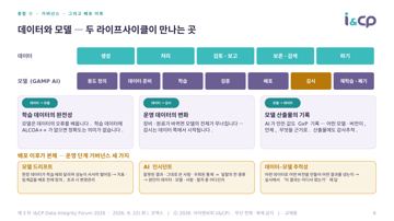 6. 종합 ③ · 거버넌스 · 그리고 배포 이후